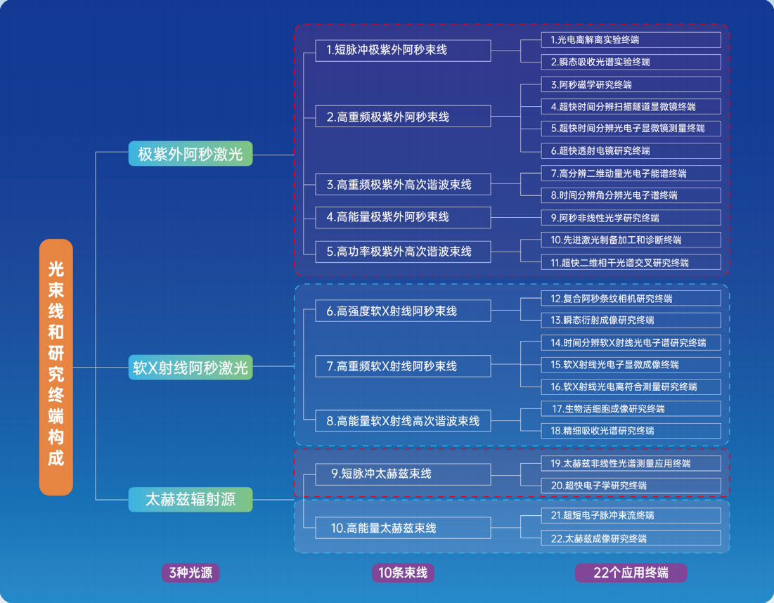 束线终端构成.png