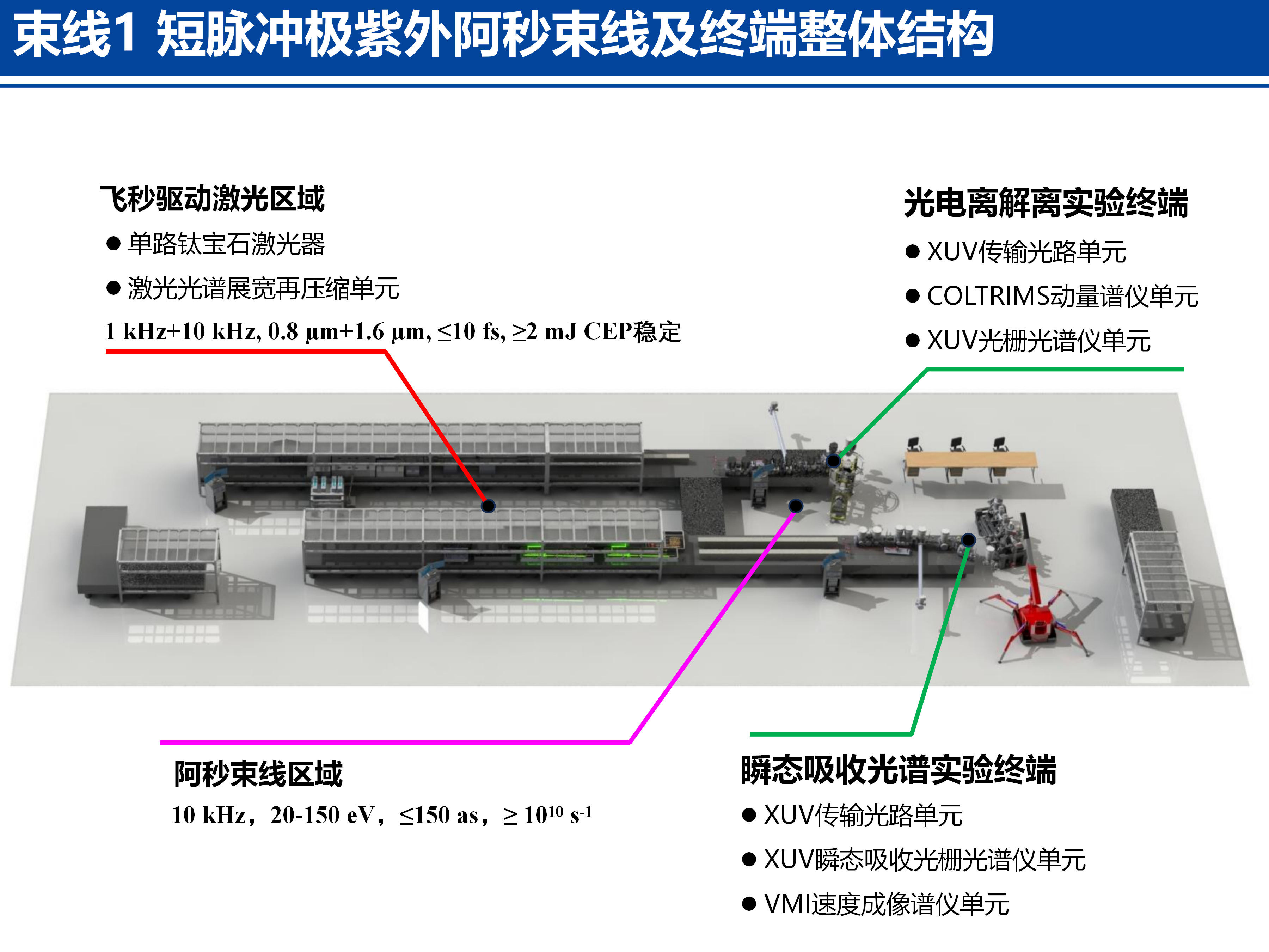 先进阿秒激光设施介绍20260127 - 副本_03.png