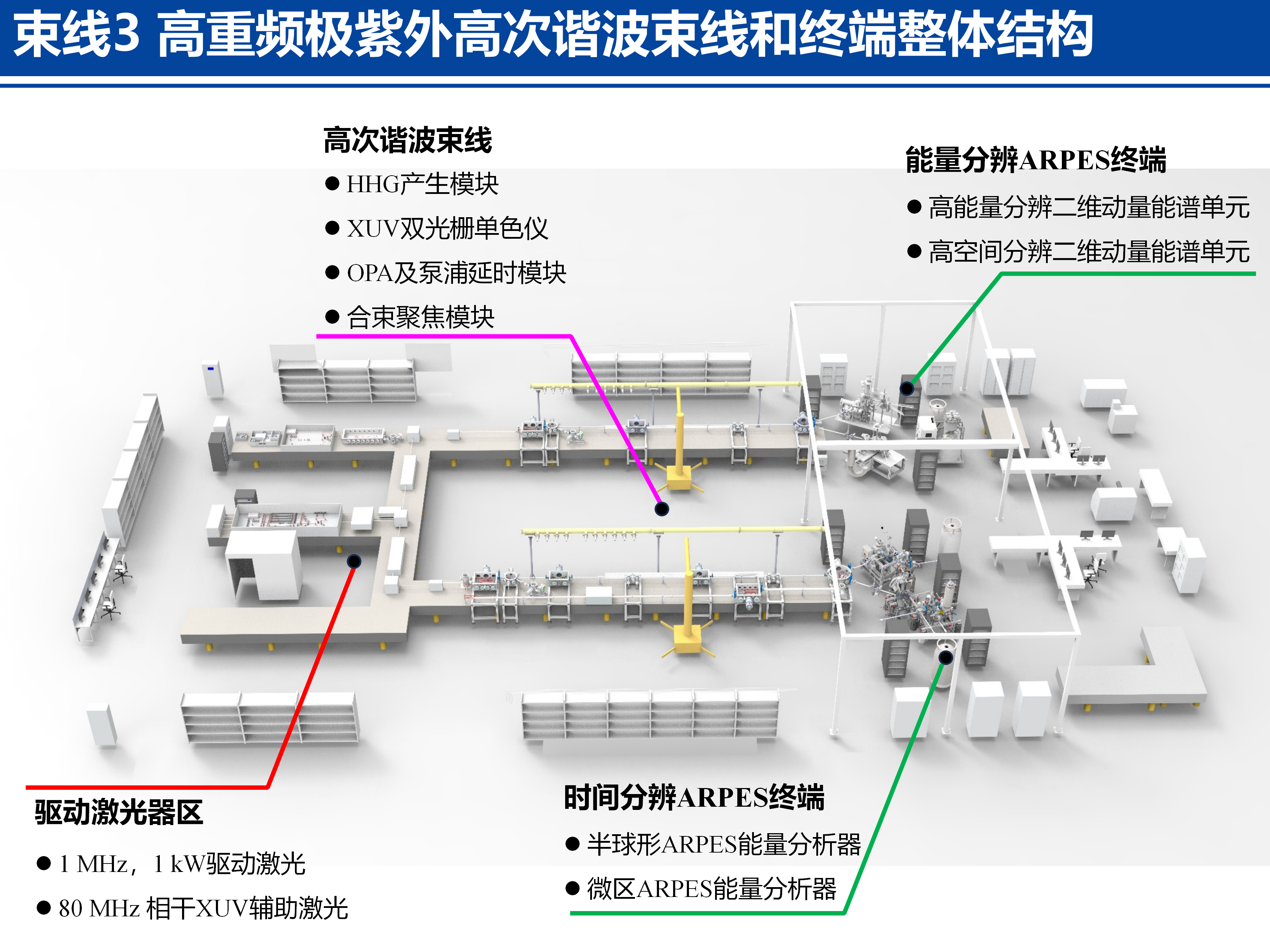 先进阿秒激光设施介绍20260127 - 副本_05(1).png