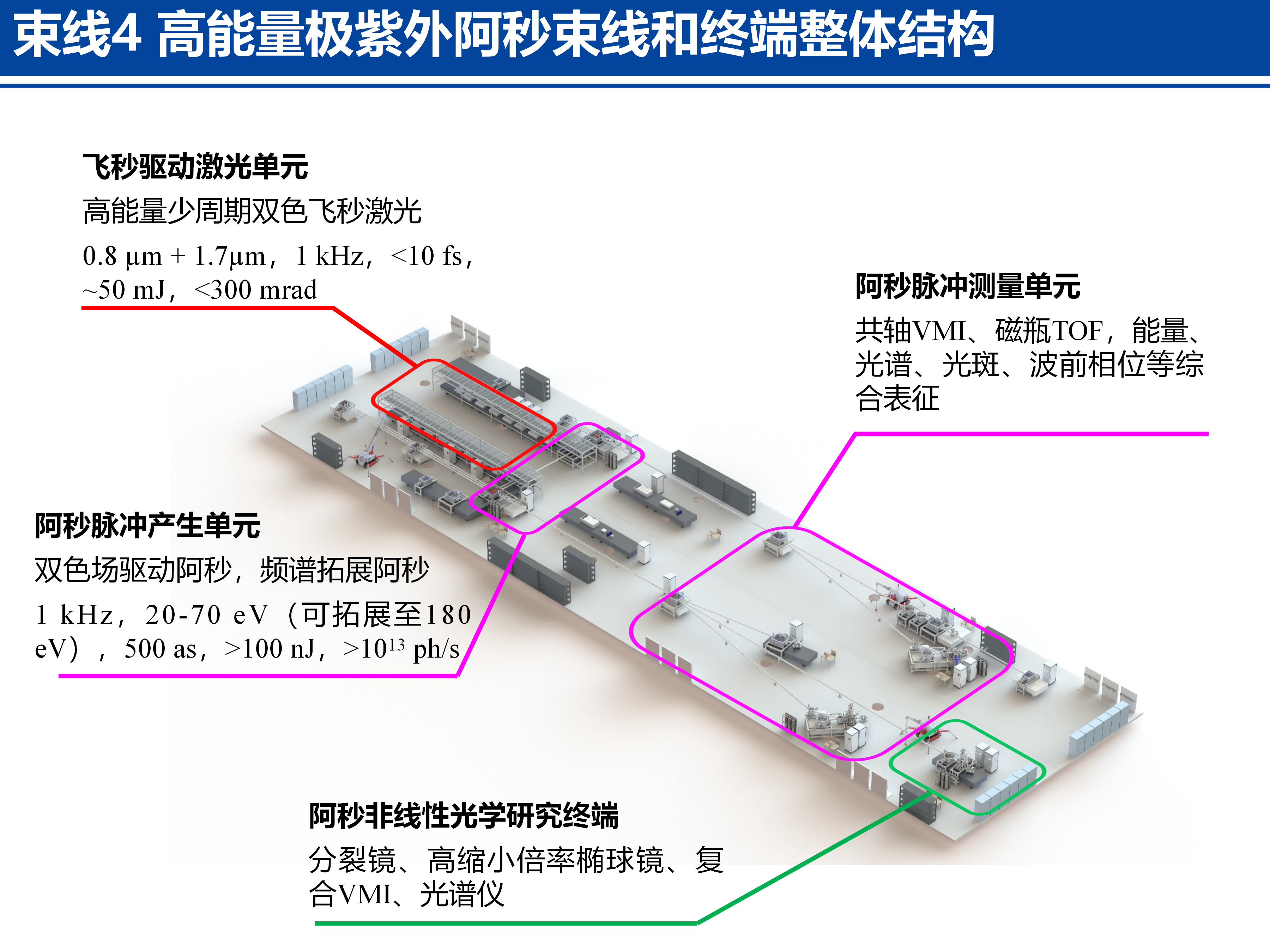 先进阿秒激光设施介绍20260127 - 副本_06(1).png