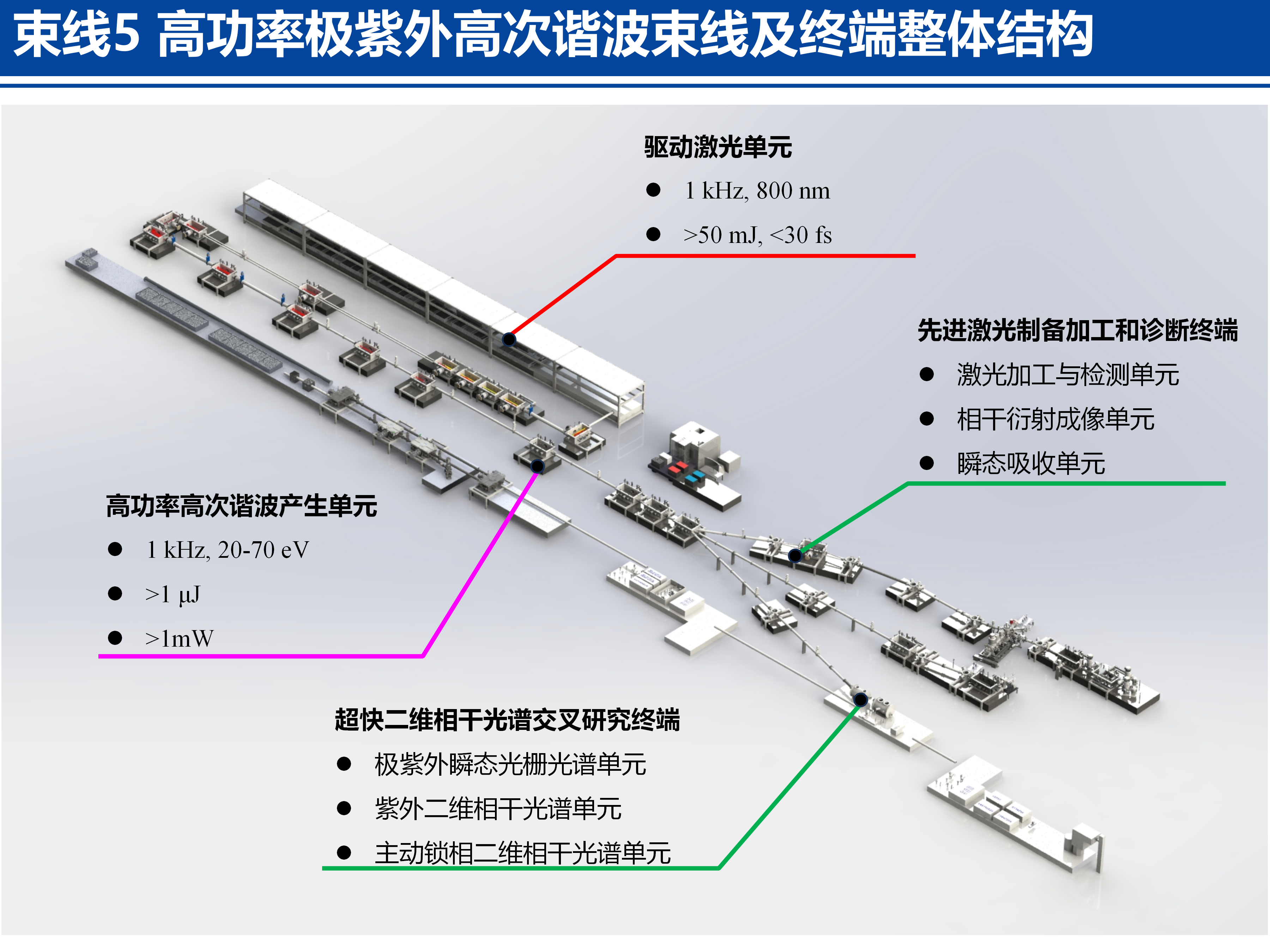 先进阿秒激光设施介绍20260127 - 副本_07(1).png