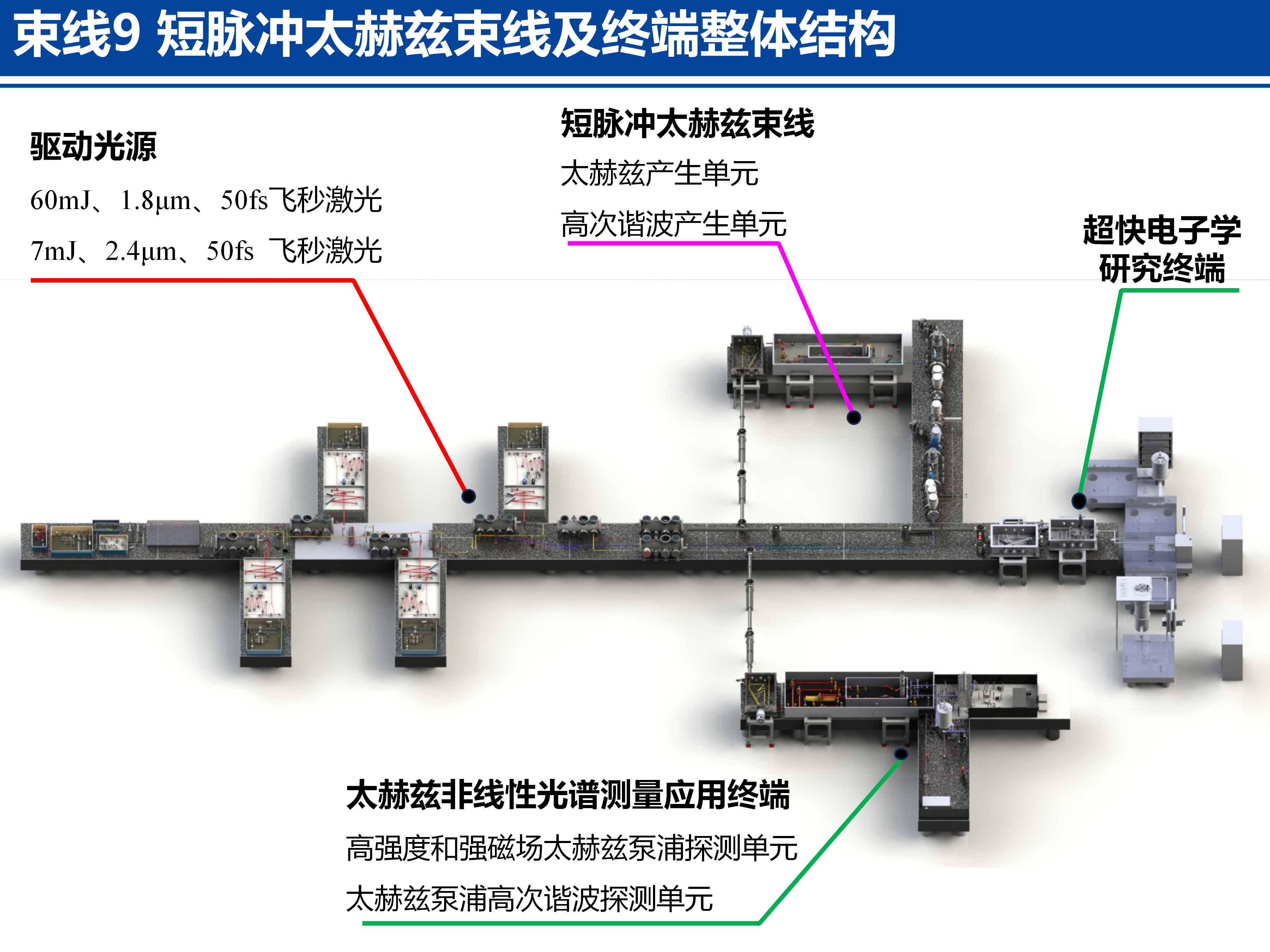 先进阿秒激光设施介绍20260127 - 副本_08(1).png